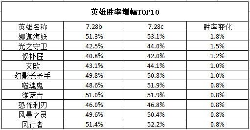 英雄联盟手游费德提克重做全面解析与上线时间